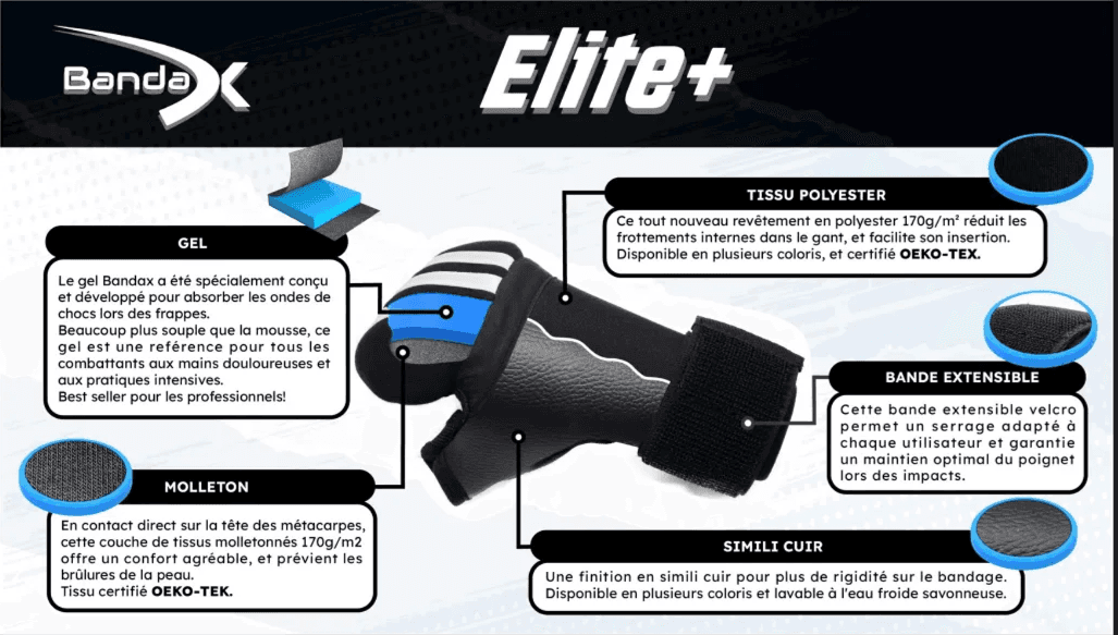 Bandax Elite + - Image 4